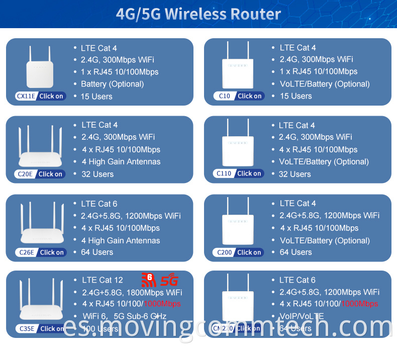 5g wifi router
